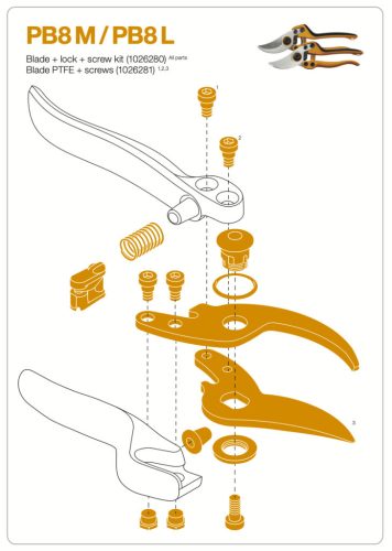 Fiskars Pótpenge szett PTFE PB8 M & L (1026281)