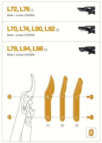 Fiskars Pótpenge és kiegészítőcsavarok L70, L74, L90, L92, LX92 (1026288)