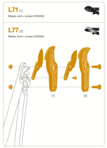 Fiskars Pótpenge és kiegészítőcsavarok L71 (1026290)