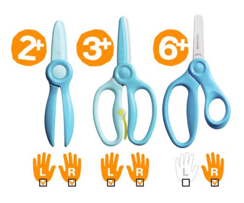 Fiskars Kezdőolló, türkiz (1064066)