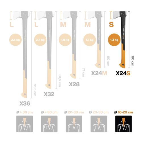 Fiskars X24 hasítófejsze S - 25 év garanciával