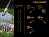 Fiskars Dupla kapa fej, QuikFit (1000734)