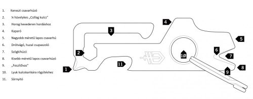 Gerber Mullet multifunkciós szerszám (1028489) - 25 év garanciával