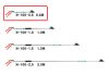 NISHIGAKI metszőolló nyeles 0,6m N-100-0.6