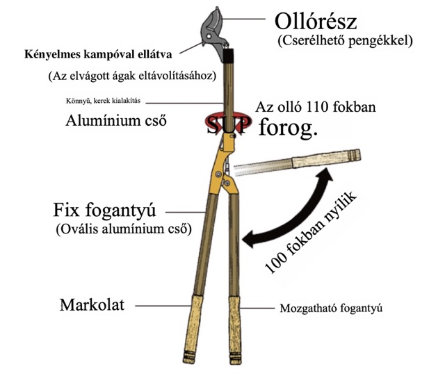 Professzionális kialakítás